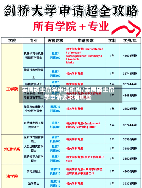 英国硕士留学申请机构/英国硕士留学申请要求有哪些
