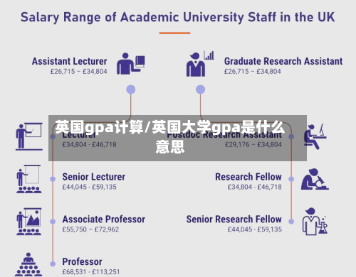 英国gpa计算/英国大学gpa是什么意思