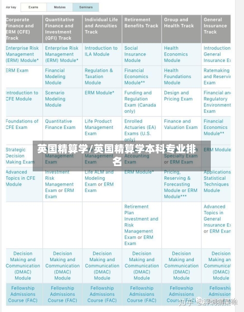 英国精算学/英国精算学本科专业排名