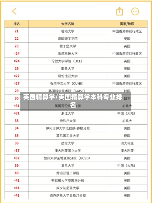 英国精算学/英国精算学本科专业排名-第2张图片