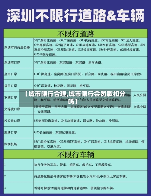 【城市限行合理,城市限行会罚款扣分吗】
