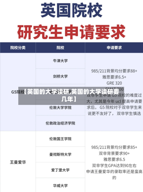 【英国的大学读研,英国的大学读研要几年】