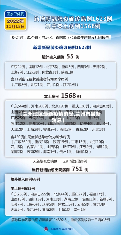 【兰州地区最新疫情消息,兰州市最新消息】