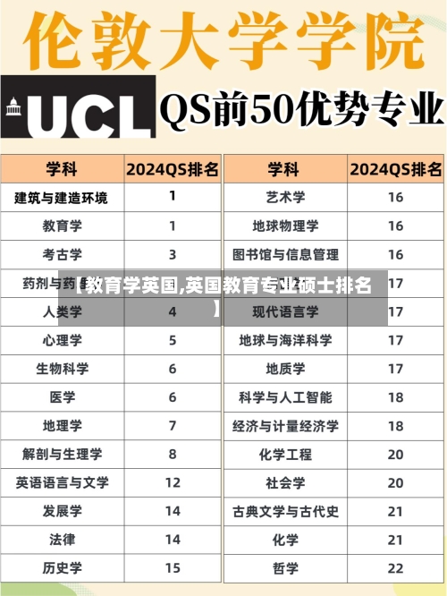 【教育学英国,英国教育专业硕士排名】