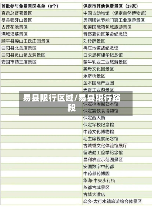 易县限行区域/易县限行路段-第2张图片