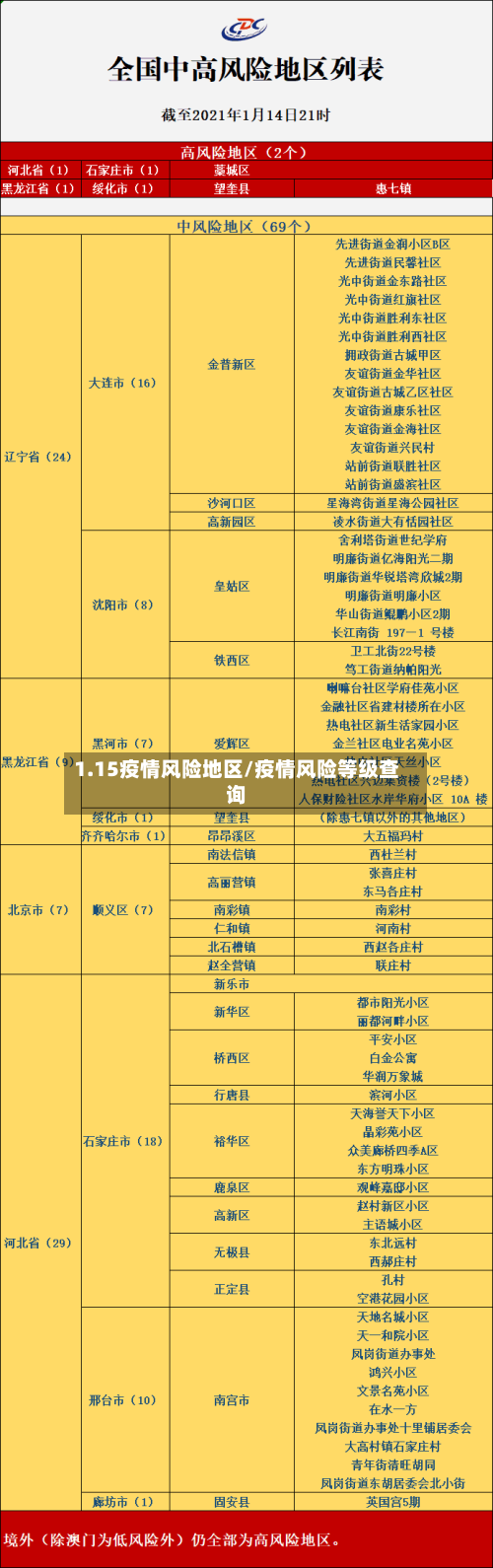 1.15疫情风险地区/疫情风险等级查询-第2张图片