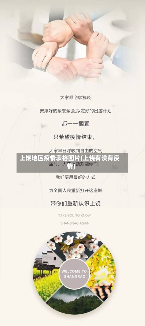 上饶地区疫情表格图片(上饶有没有疫情)