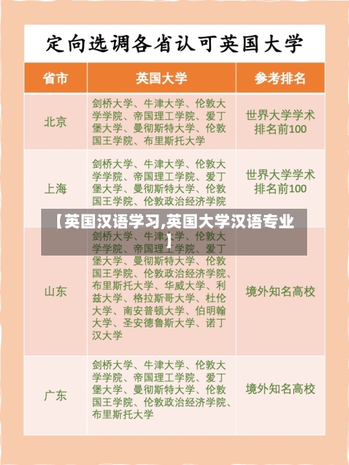 【英国汉语学习,英国大学汉语专业】