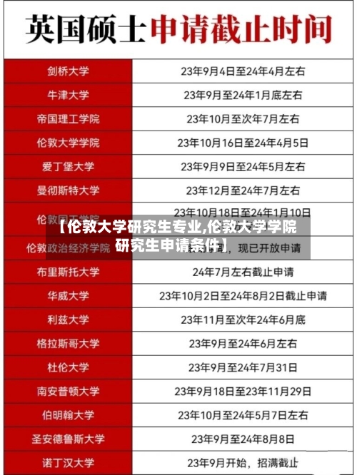 【伦敦大学研究生专业,伦敦大学学院研究生申请条件】