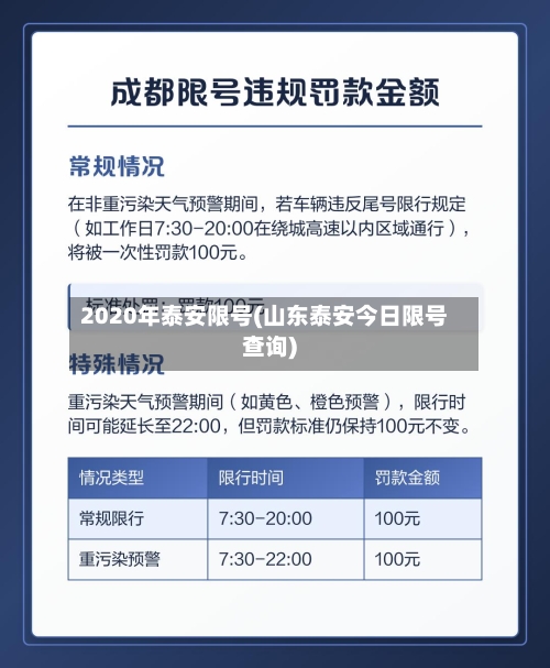 2020年泰安限号(山东泰安今日限号查询)