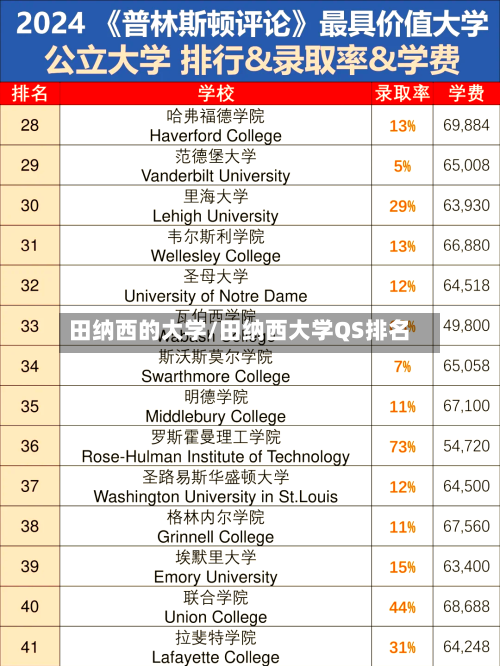 田纳西的大学/田纳西大学QS排名
