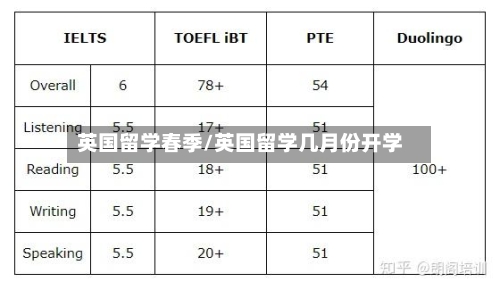 英国留学春季/英国留学几月份开学