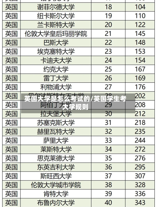 英国大学是怎么考试的/英国学生考大学规则