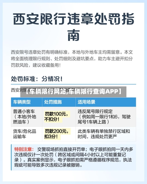 【车辆限行网站,车辆限行查询APP】-第2张图片