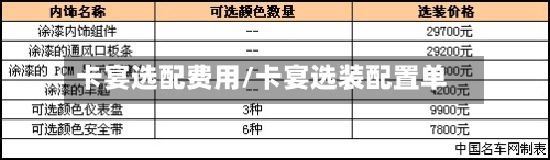 卡宴选配费用/卡宴选装配置单