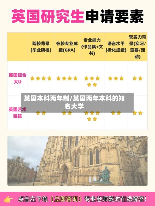 英国本科两年制/英国两年本科的知名大学