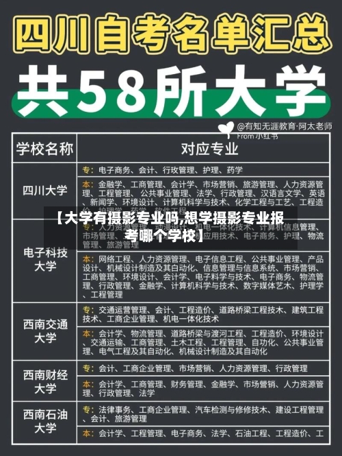 【大学有摄影专业吗,想学摄影专业报考哪个学校】-第2张图片