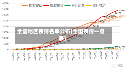 全国地区疫情名单公布(全国疫情一览表)-第2张图片