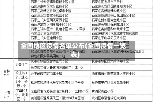 全国地区疫情名单公布(全国疫情一览表)