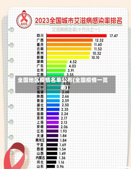全国地区疫情名单公布(全国疫情一览表)-第3张图片