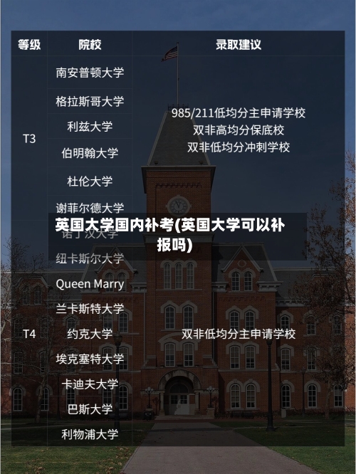 英国大学国内补考(英国大学可以补报吗)-第2张图片