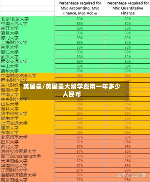 英国曼/英国曼大留学费用一年多少人民币