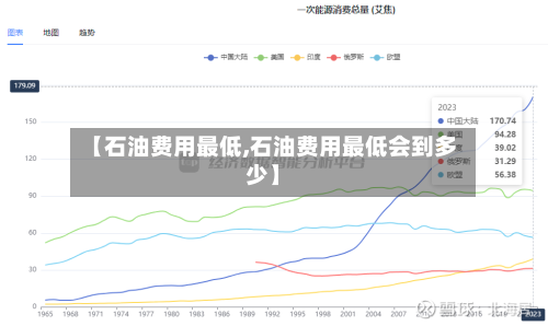 【石油费用最低,石油费用最低会到多少】