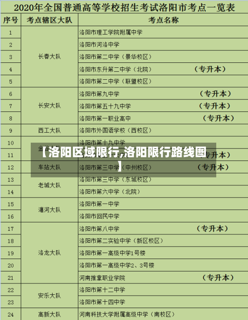 【洛阳区域限行,洛阳限行路线图】