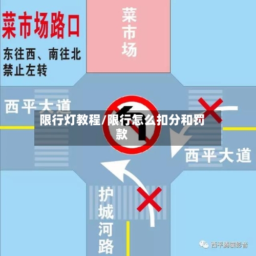 限行灯教程/限行怎么扣分和罚款-第2张图片
