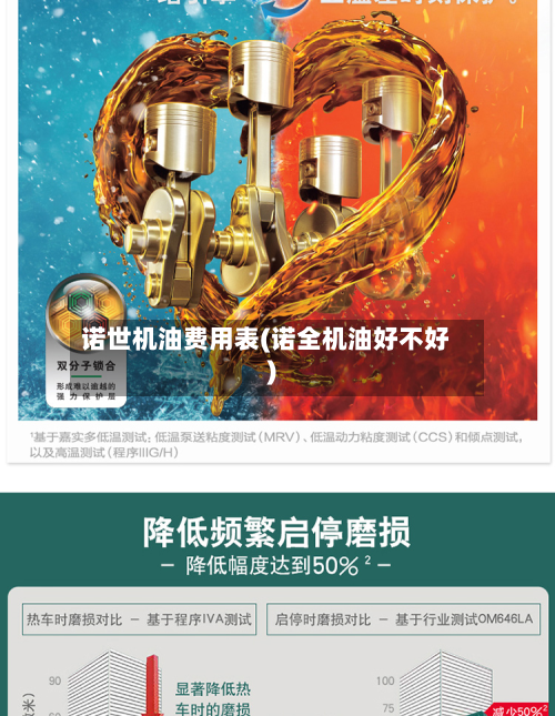 诺世机油费用表(诺全机油好不好)-第3张图片