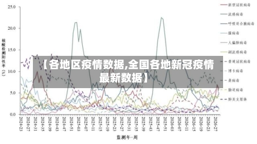 【各地区疫情数据,全国各地新冠疫情最新数据】