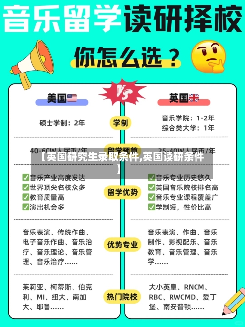 【英国研究生录取条件,英国读研条件】