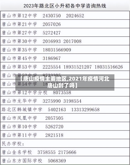 【唐山疫情主要地区,2021年疫情河北唐山封了吗】-第2张图片