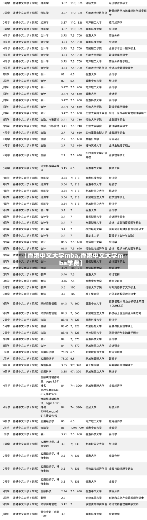 【香港中文大学mba,香港中文大学mba学费】-第2张图片