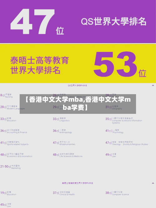 【香港中文大学mba,香港中文大学mba学费】