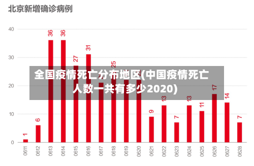 全国疫情死亡分布地区(中国疫情死亡人数一共有多少2020)-第2张图片