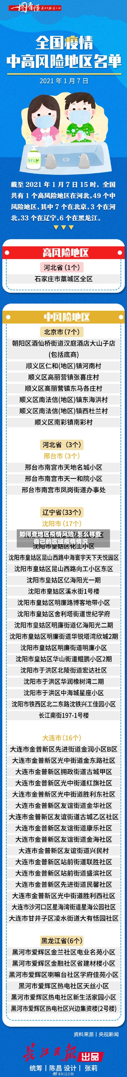 如何查地区疫情风险/怎么样查自己的区域疫情情况-第2张图片