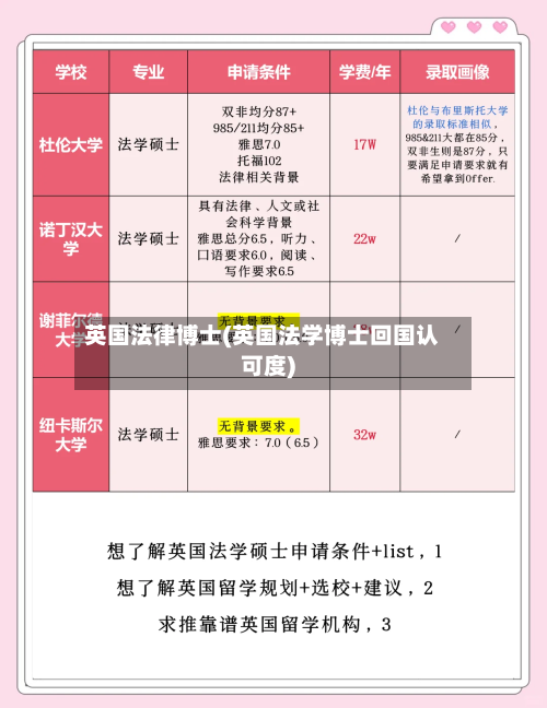 英国法律博士(英国法学博士回国认可度)