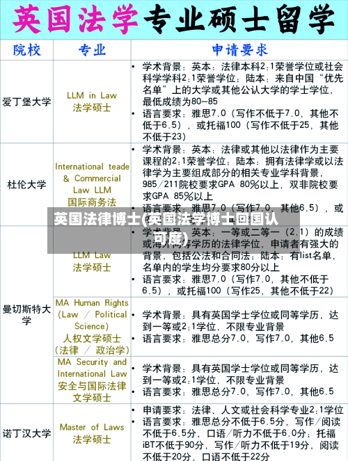 英国法律博士(英国法学博士回国认可度)-第2张图片