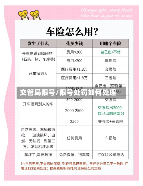 交管局限号/限号处罚如何处理-第2张图片