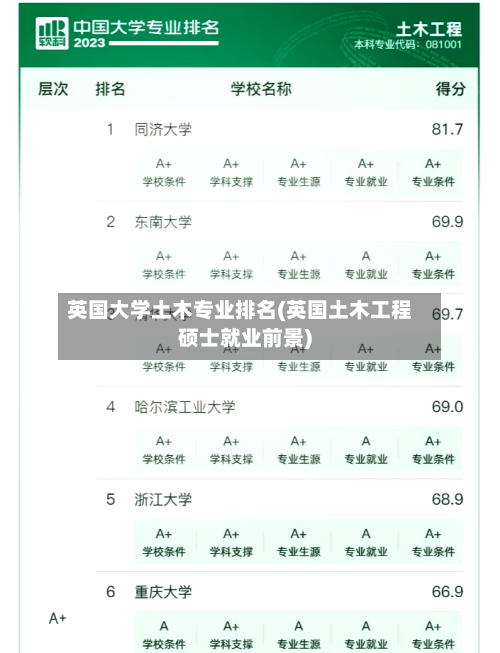 英国大学土木专业排名(英国土木工程硕士就业前景)