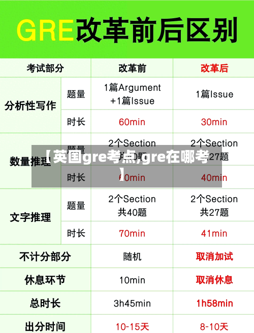 【英国gre考点,gre在哪考】
