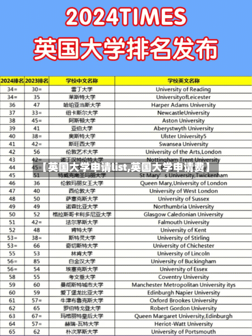 【英国大学申请list,英国大学申请费】-第2张图片