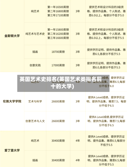 英国艺术史排名(英国艺术类排名前十的大学)-第3张图片