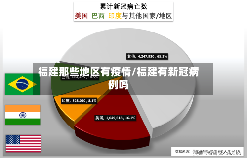 福建那些地区有疫情/福建有新冠病例吗-第2张图片