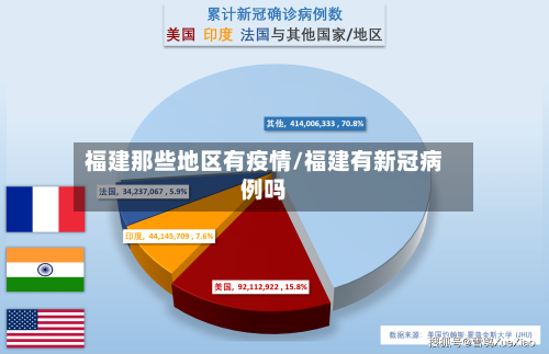 福建那些地区有疫情/福建有新冠病例吗-第3张图片