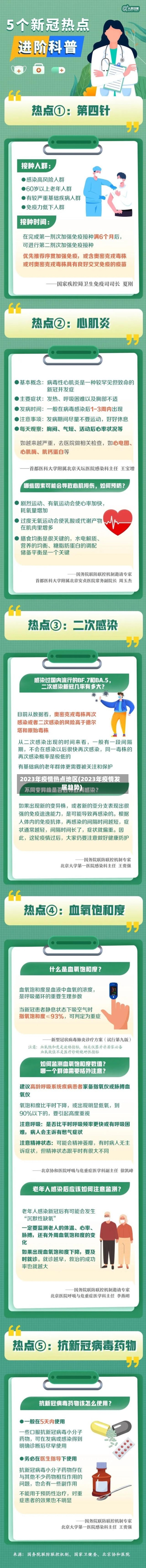 2023年疫情热点地区(2023年疫情发展趋势)