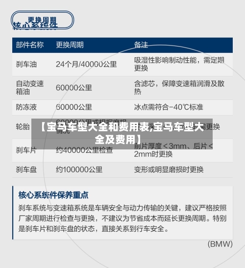 【宝马车型大全和费用表,宝马车型大全及费用】-第2张图片