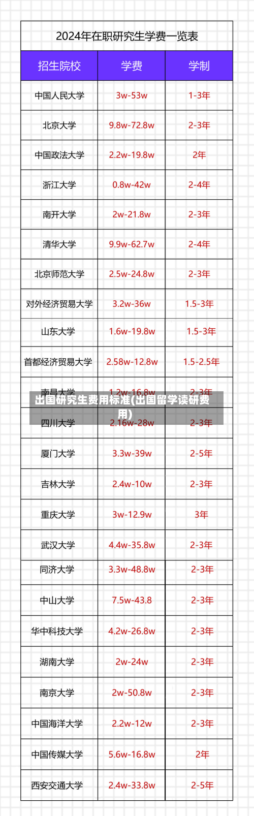 出国研究生费用标准(出国留学读研费用)