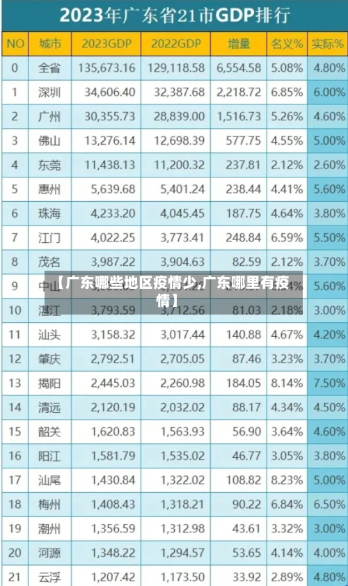 【广东哪些地区疫情少,广东哪里有疫情】